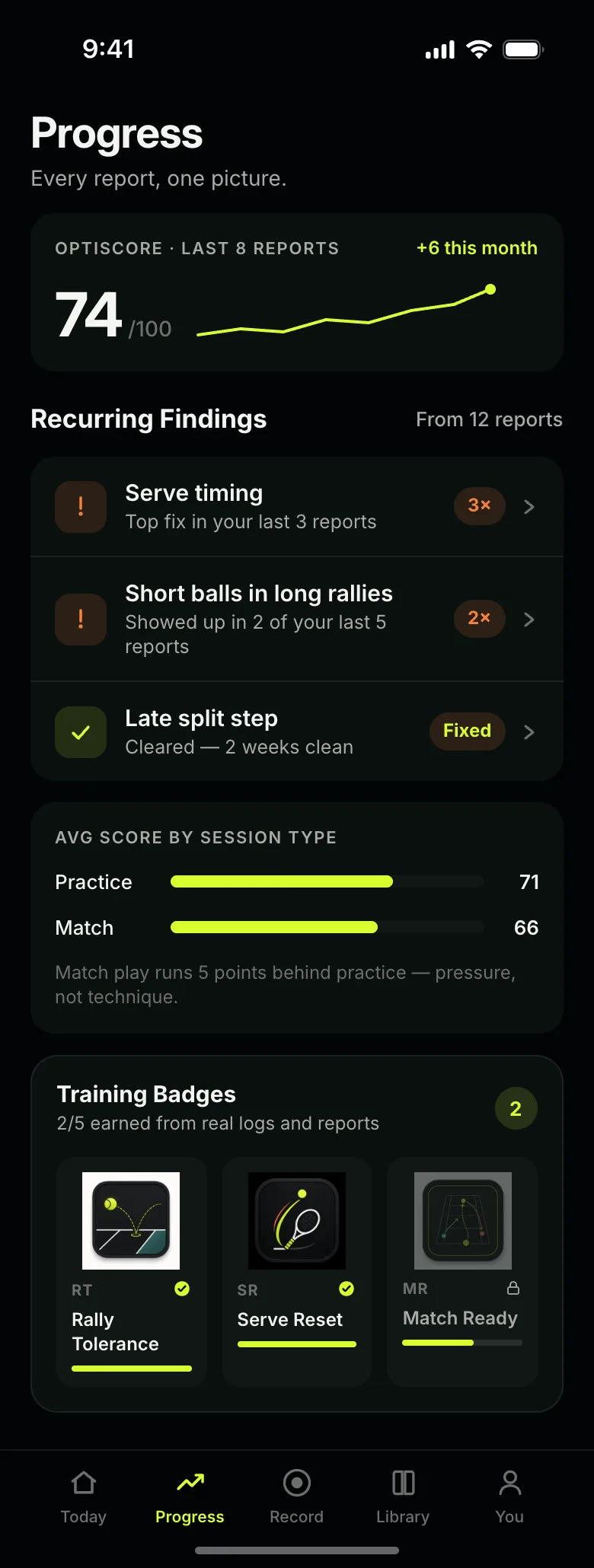 Court Pro progress screen with recurring findings and earned badges